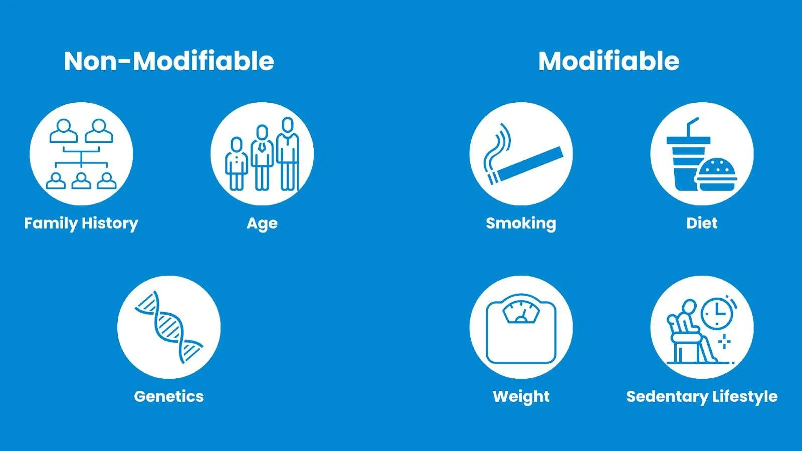 Modifiable vs non-modifiable