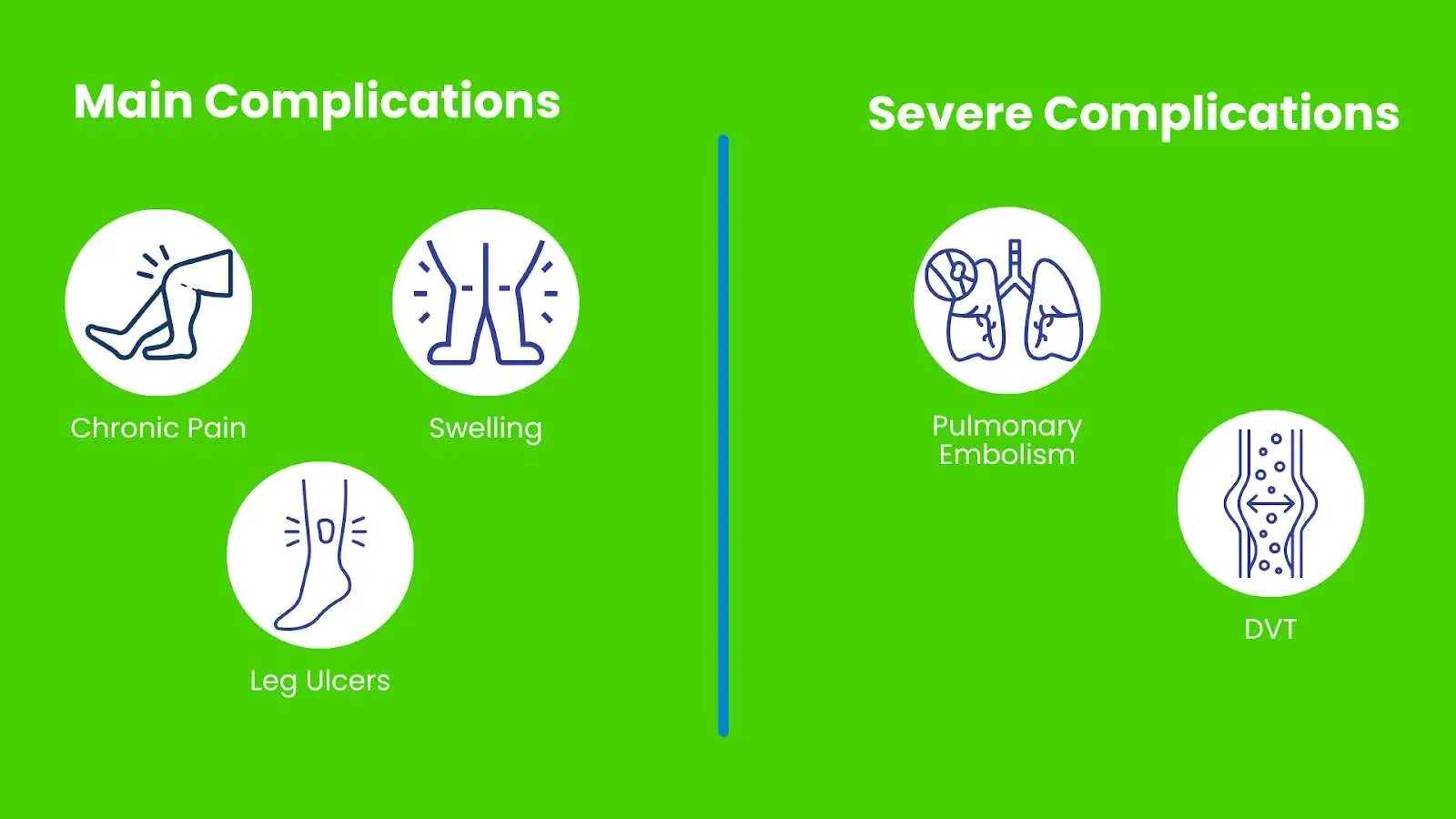 Complications of veins